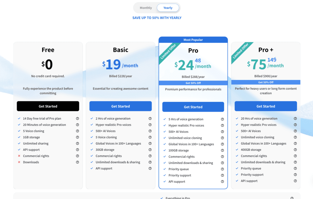 Lovo.ai yearly