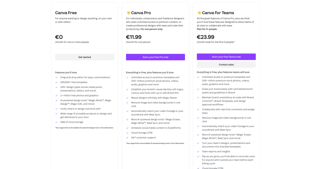 Canva pricing