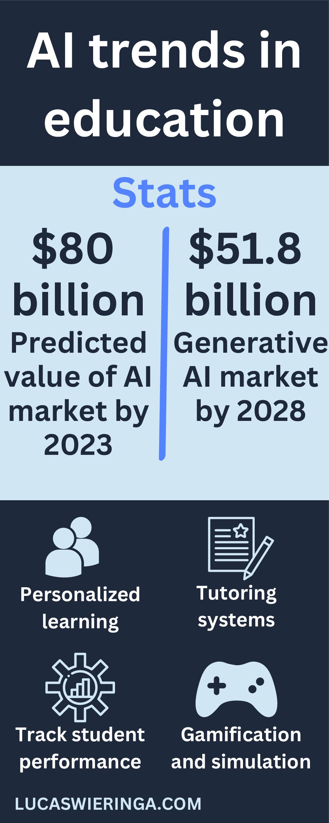 AI trends in education